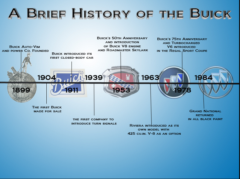 History of Buick cars