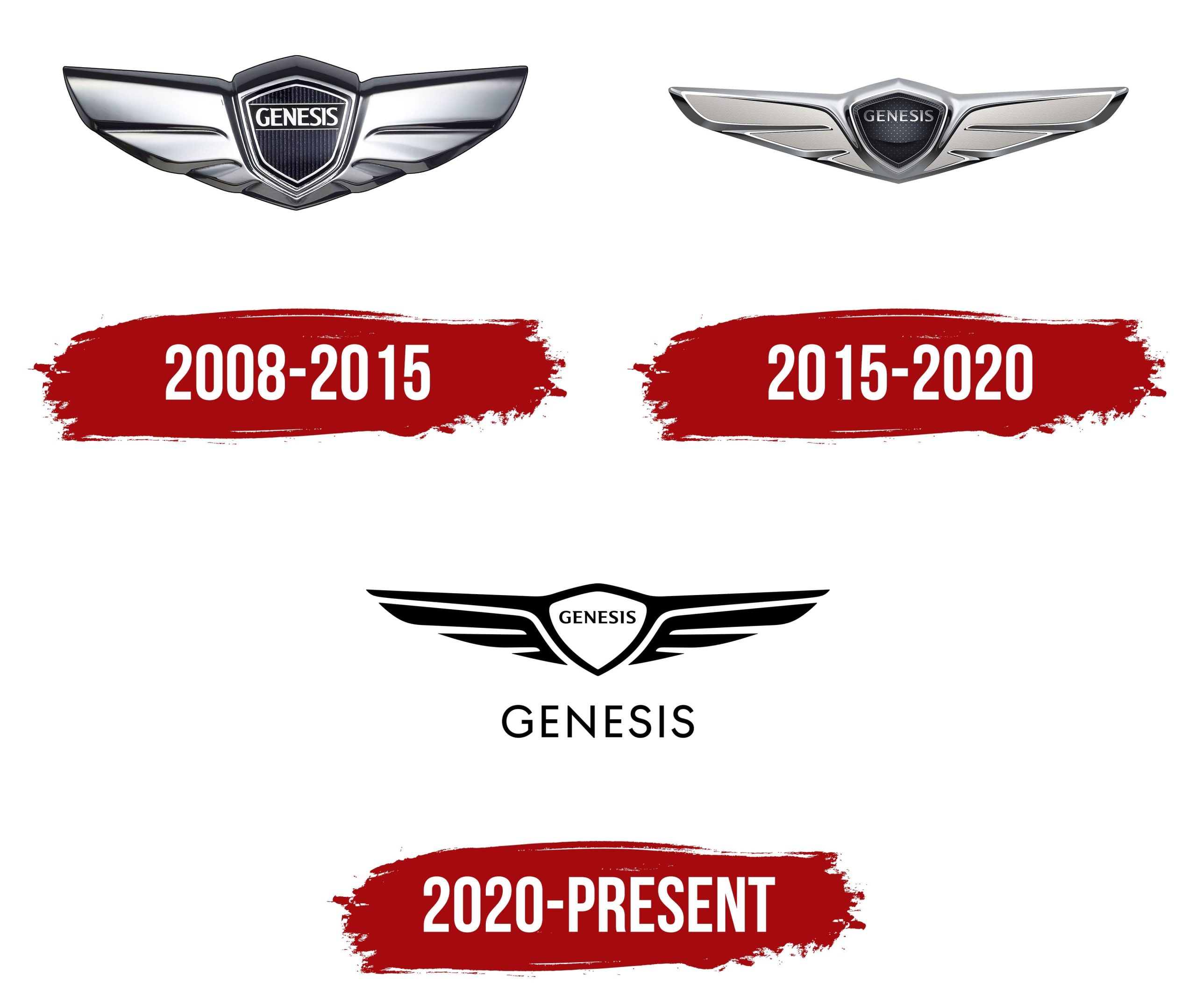 History of Genesis cars