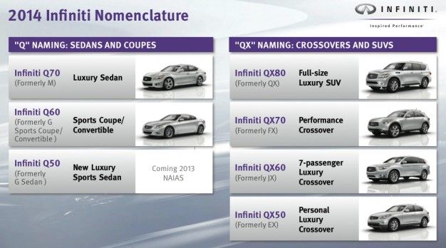 Which Countries Are the Main Manufacturers Of INFINITI?